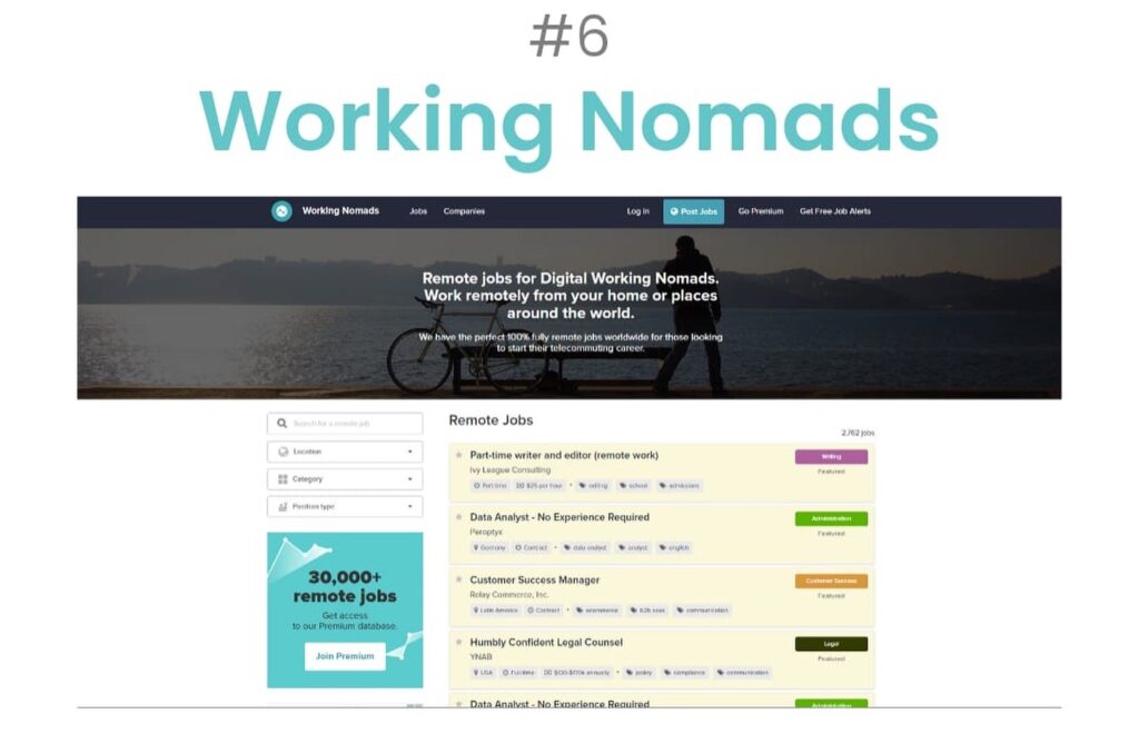 Working Nomads